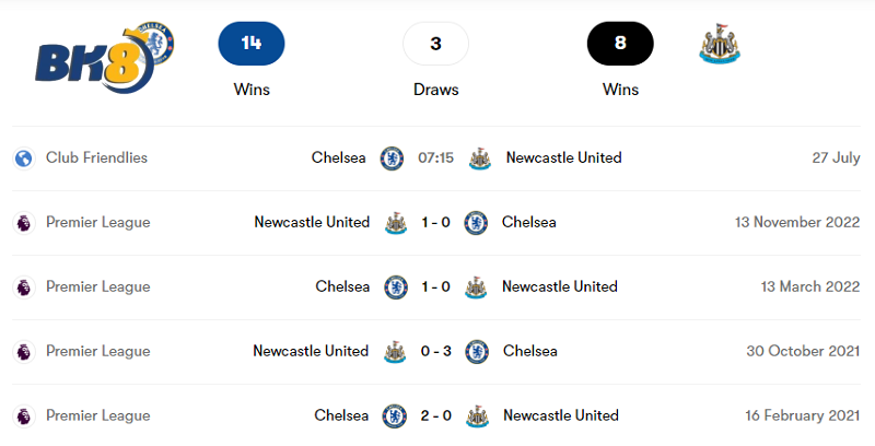 Nhận Định, Soi Kèo Chelsea Vs Newcastle, 22h30, Ngày 28/5 Lịch sử đối đầu giữa Chelsea vs Newcastle trong 5 trận gần nhất