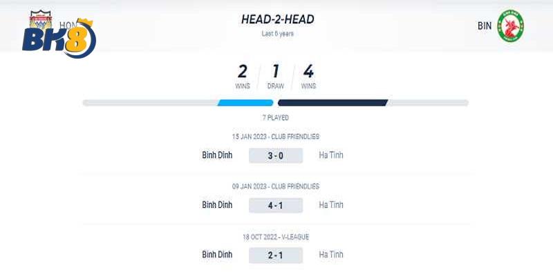 Nhận Định, Soi Kèo Hà Tĩnh Vs Bình Định, 18h00, Ngày 4/6 Lịch sử đối đầu giữa hai đội